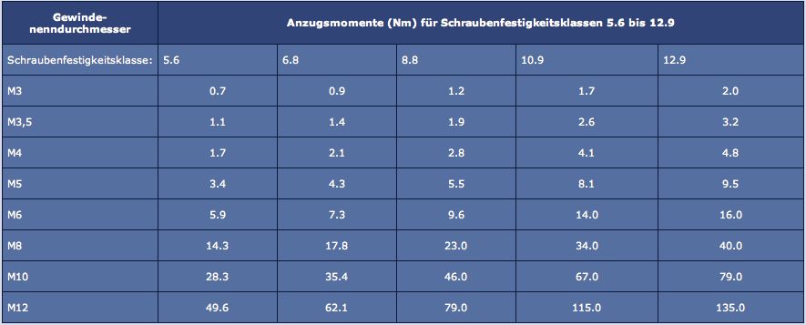 DrehmomentAlu.jpg